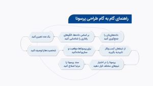 پرسونای مخاطب در کمپین دیجیتال