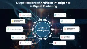 10 اپلیکشن ai کاربردی