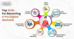 چگونه دیجیتال مارکتر شوم؟